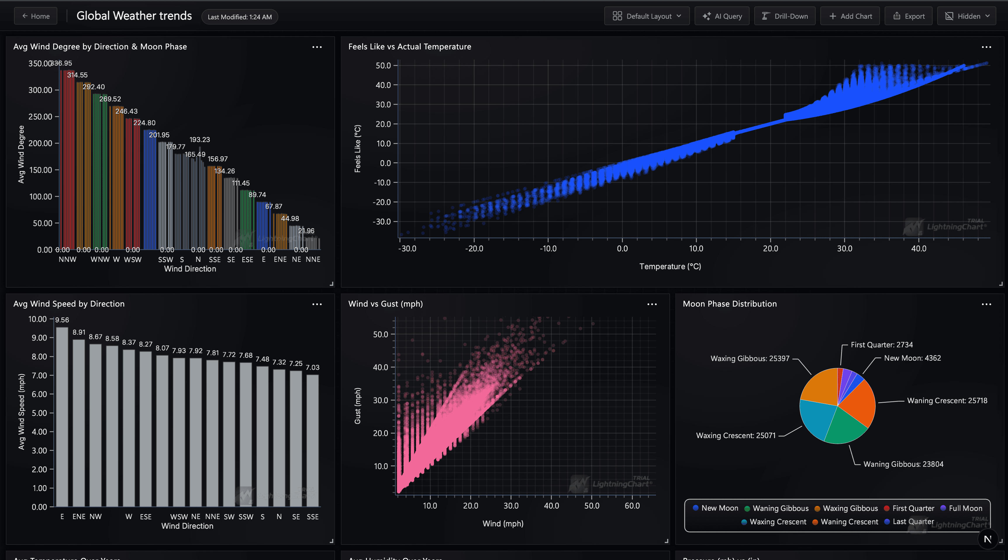 Sales Dashboard
