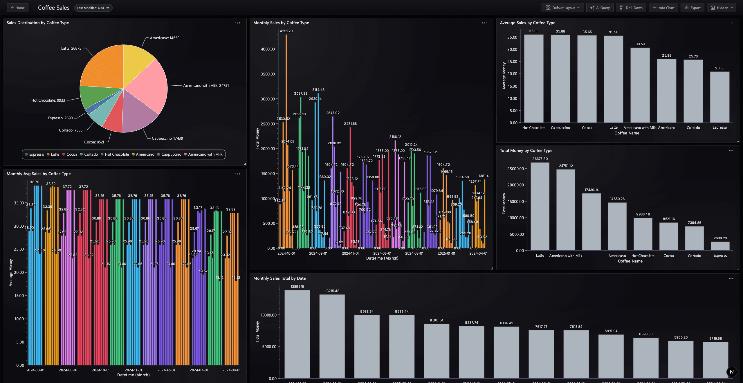 Dashboard 10