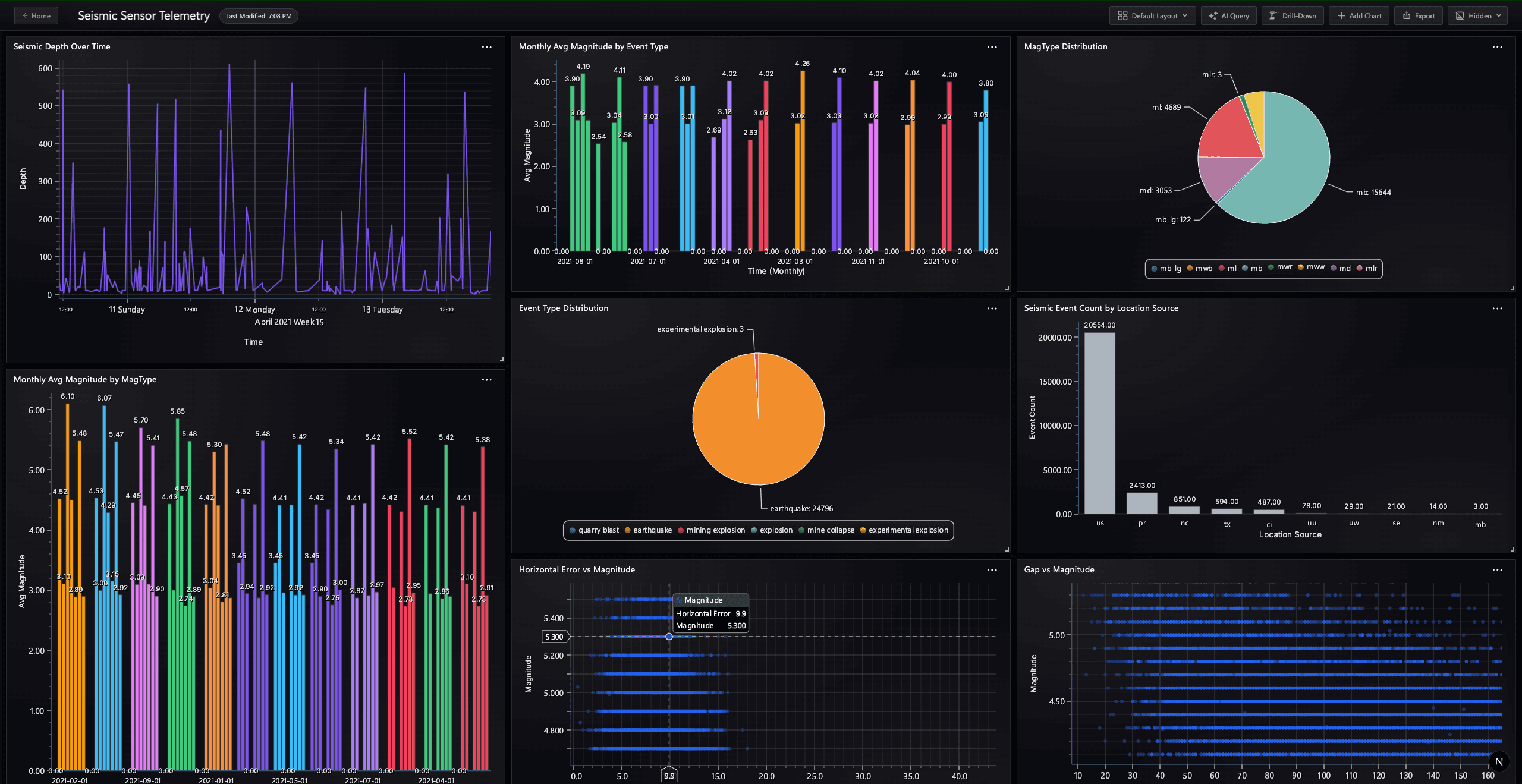 Dashboard 11