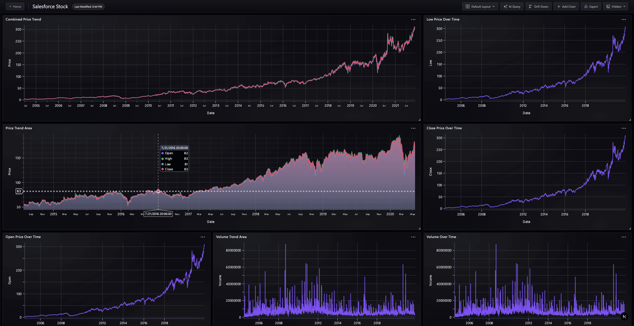 Dashboard 12
