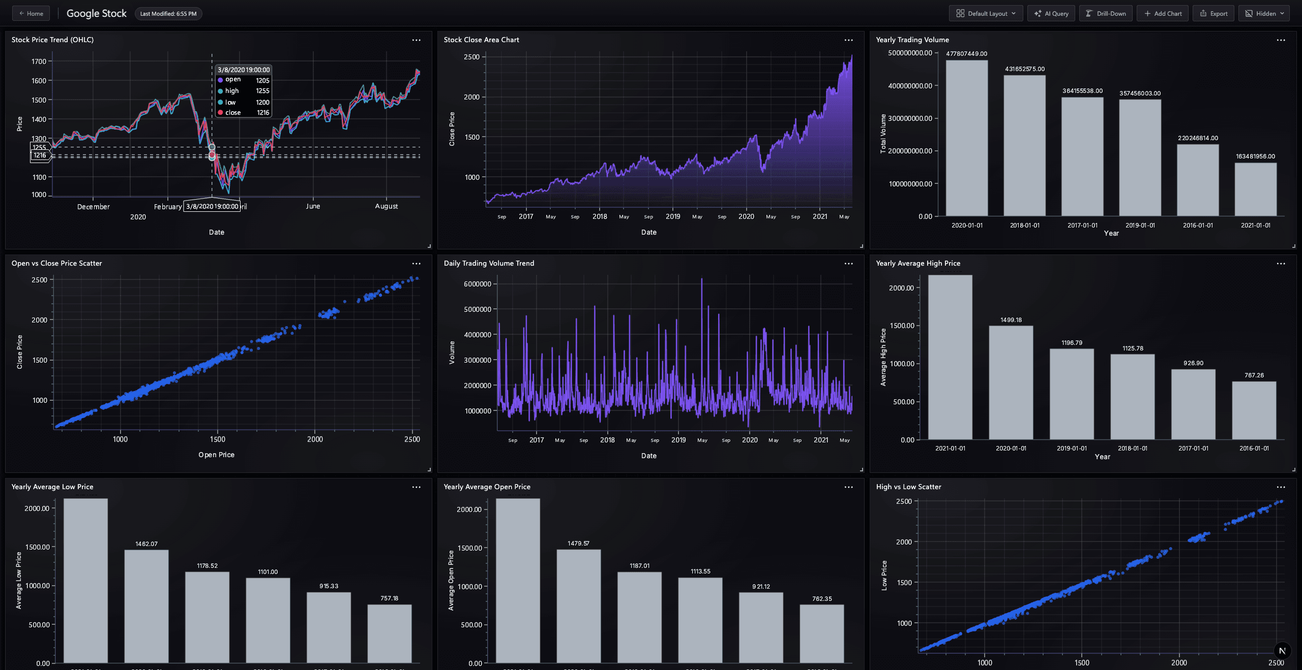 Dashboard 13