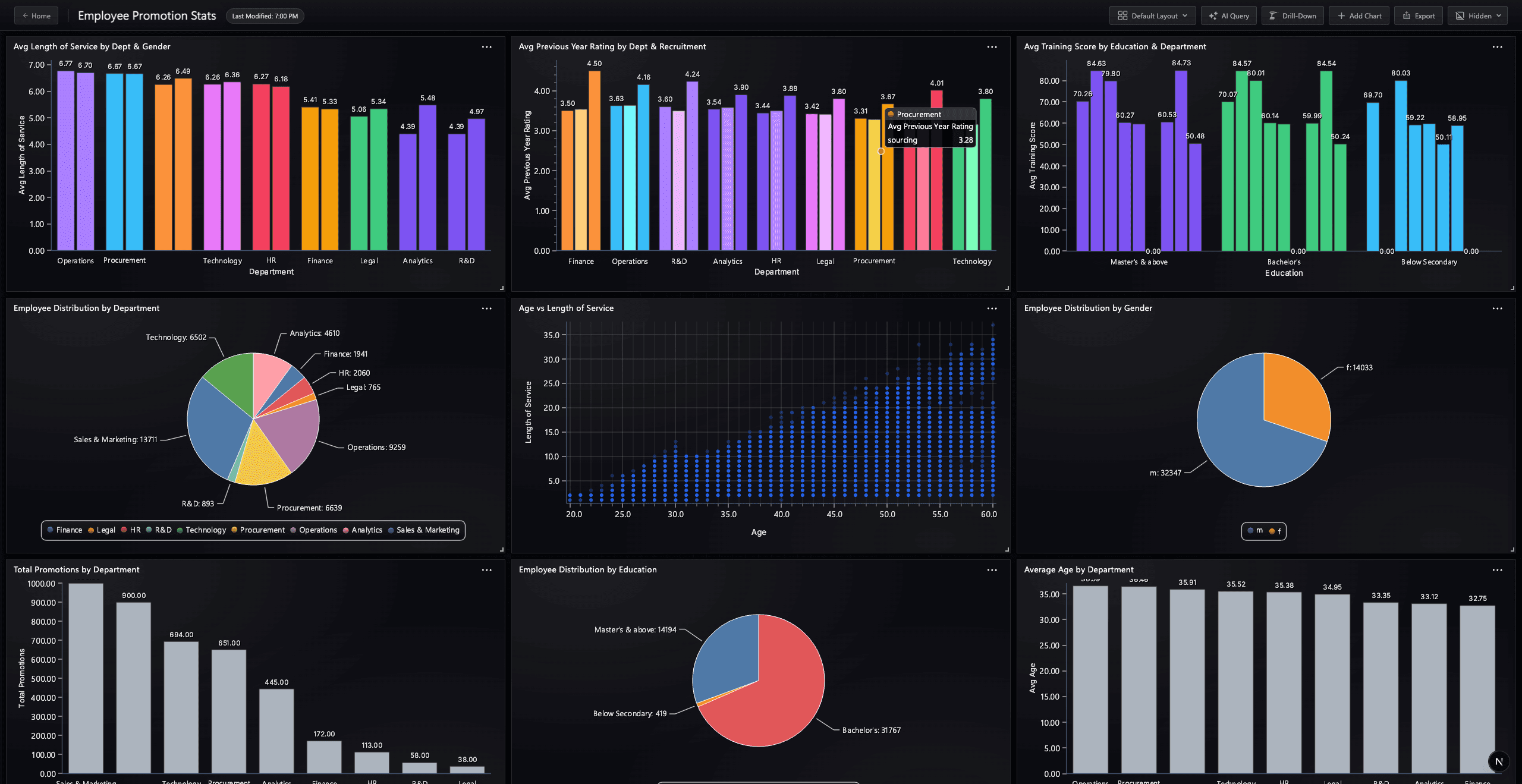 Dashboard 14
