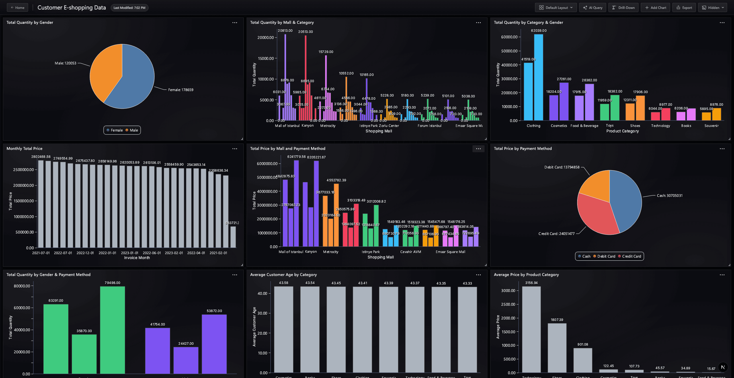 Dashboard 15