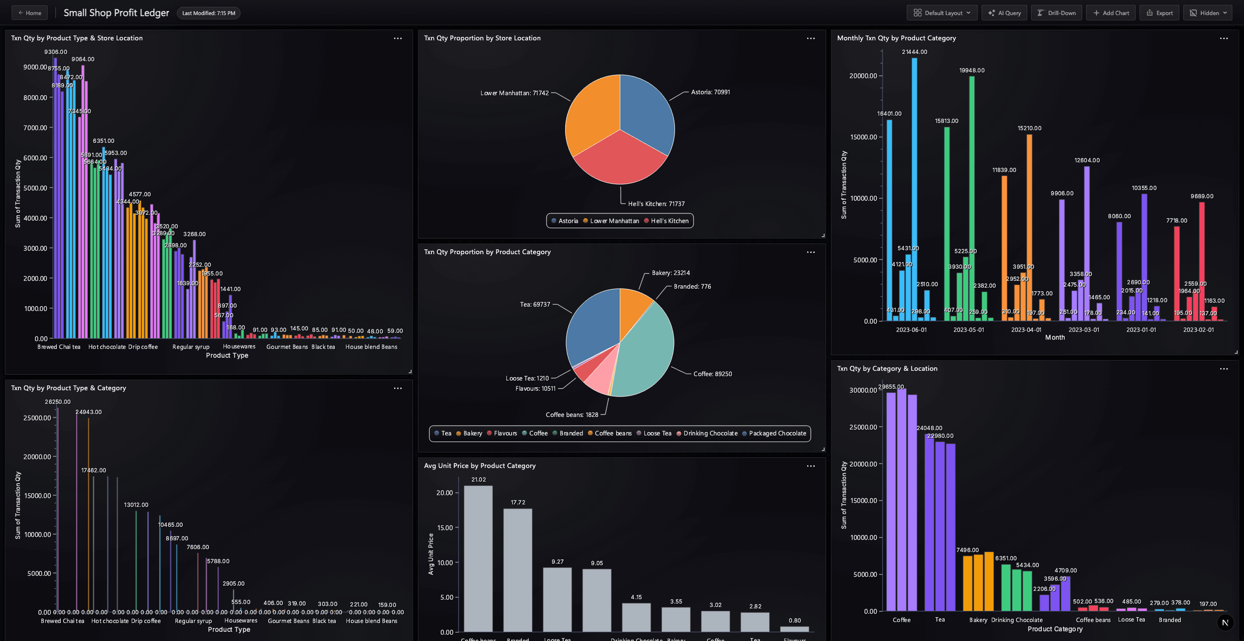 Dashboard 16