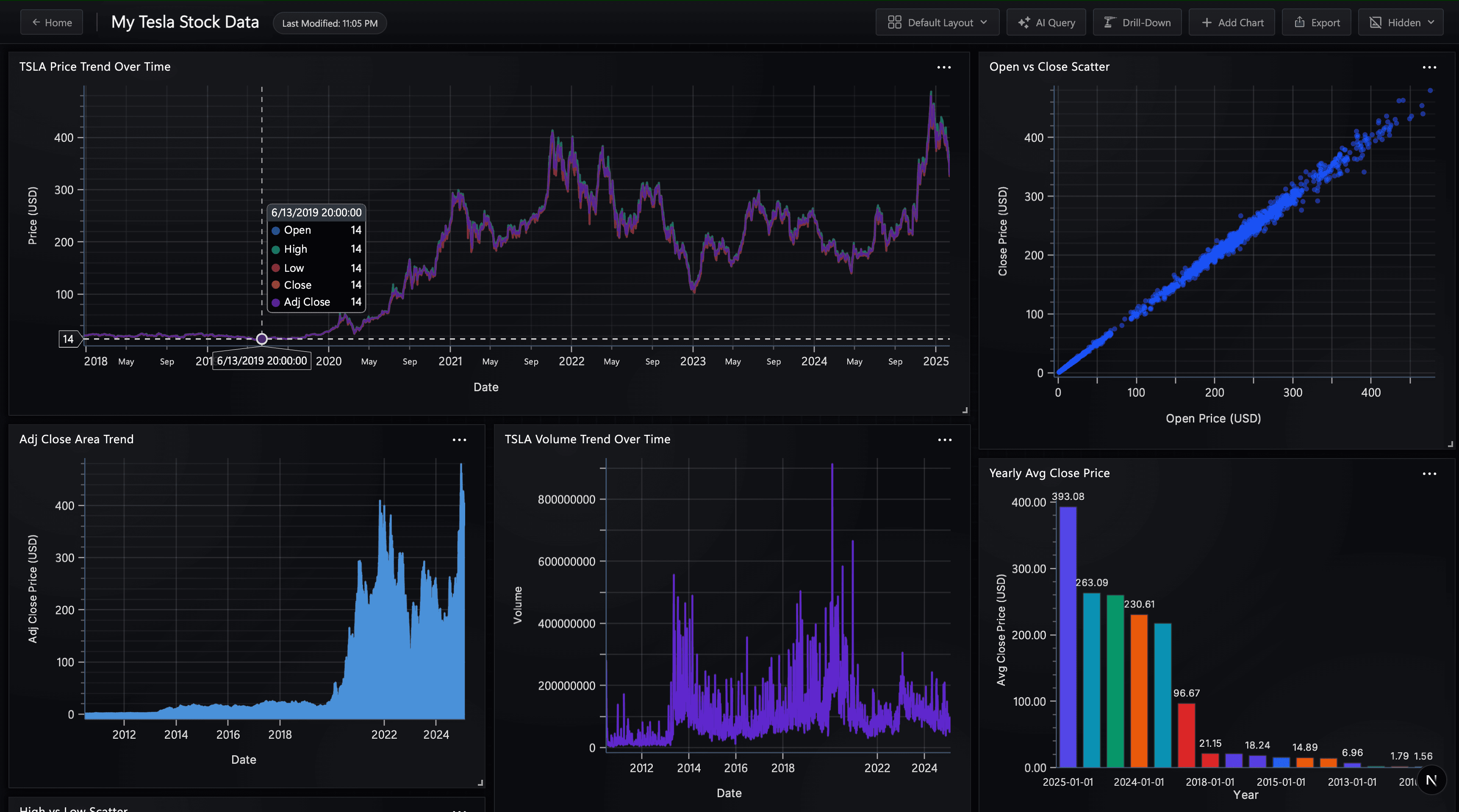 E-Commerce Analytics