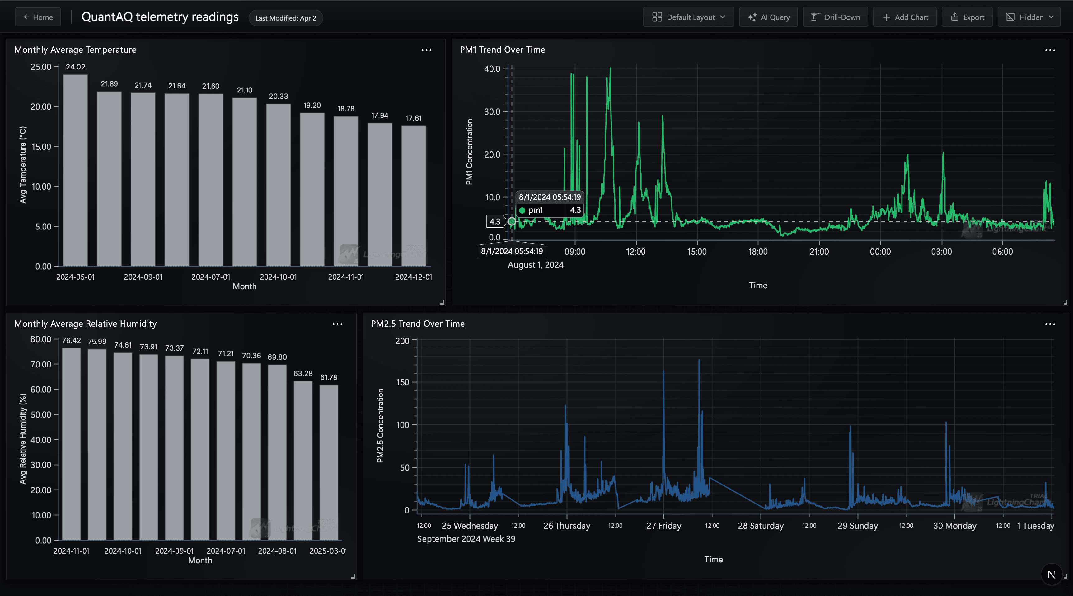 Patient Outcomes Dashboard