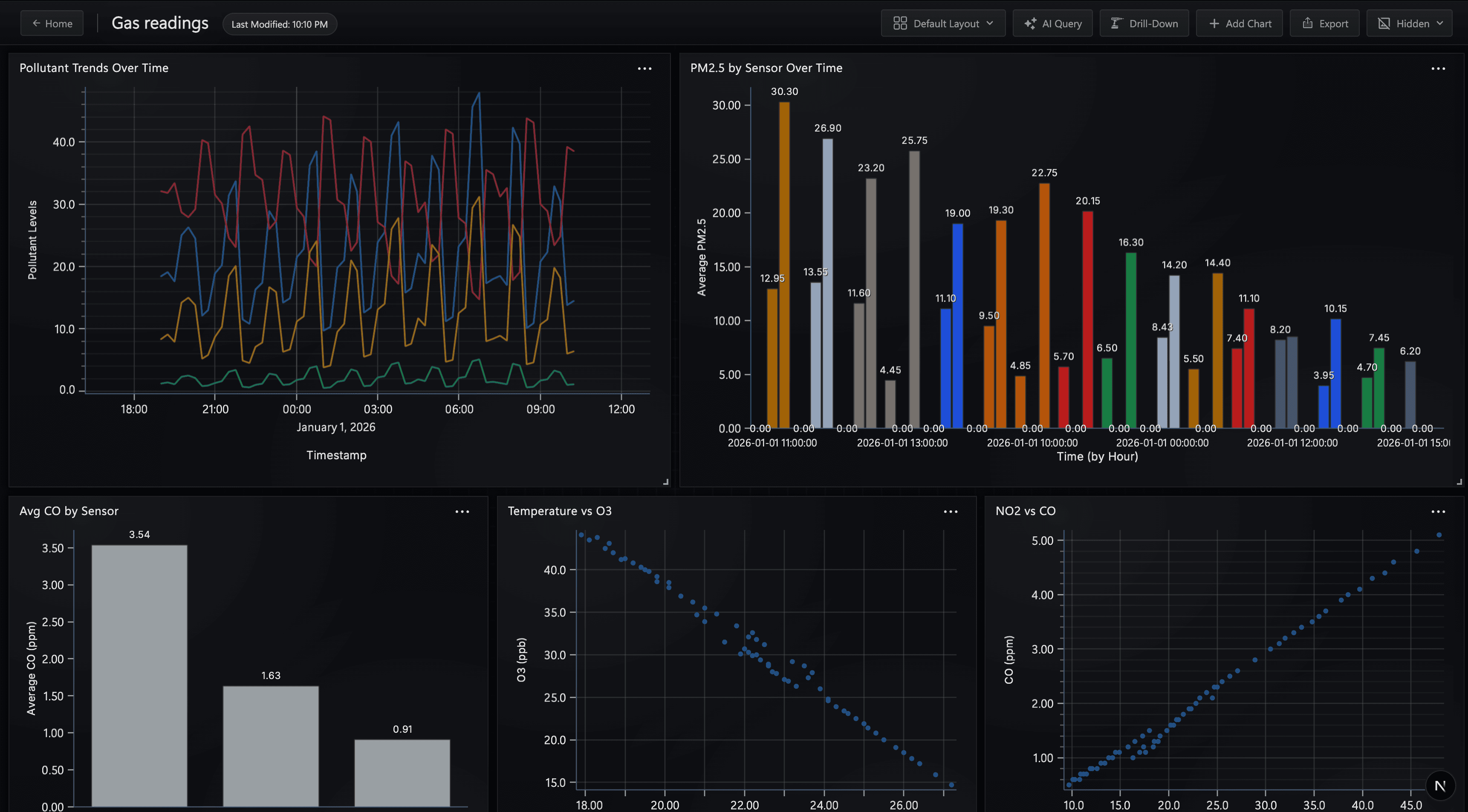 Stock Portfolio Dashboard