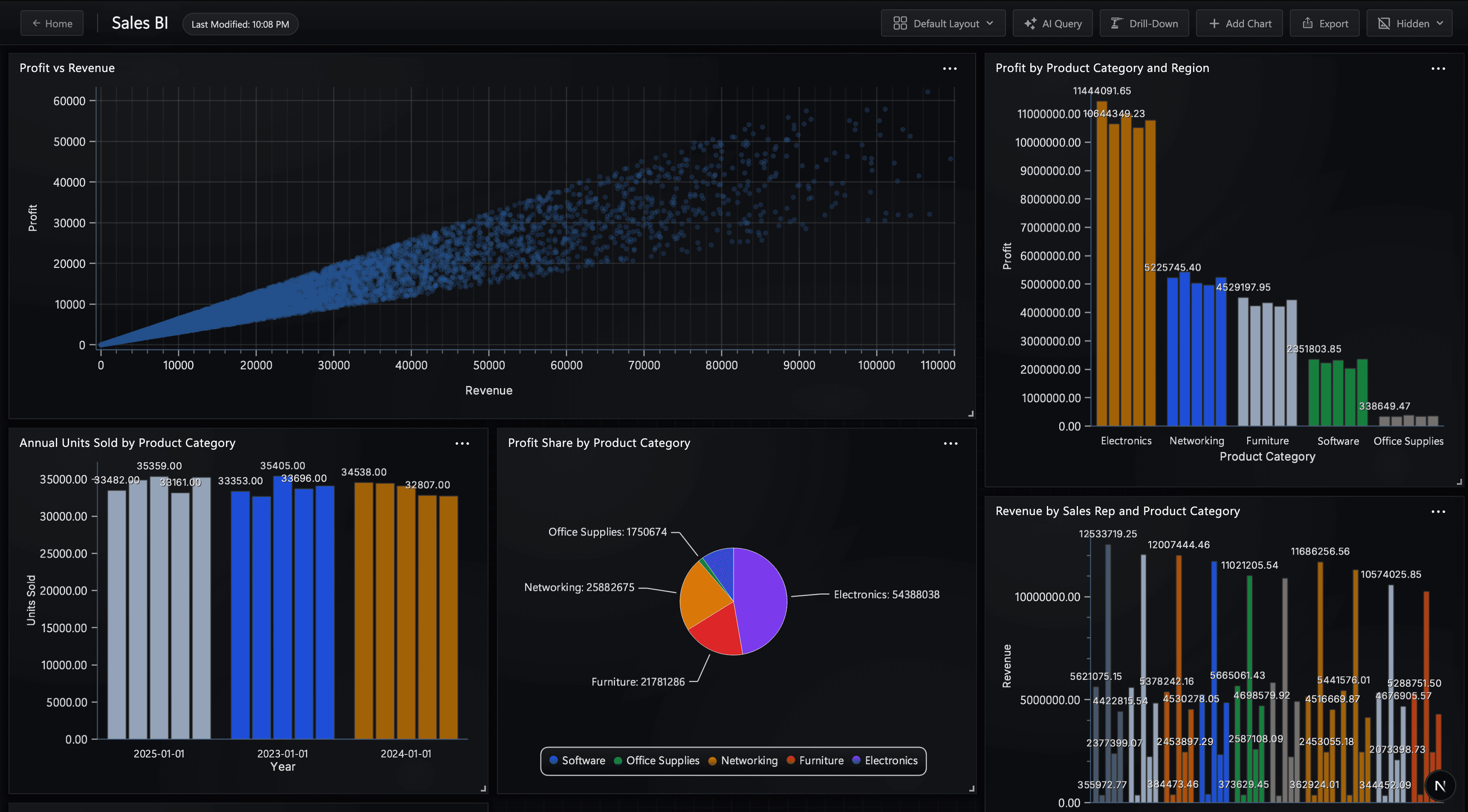 SaaS Metrics Dashboard