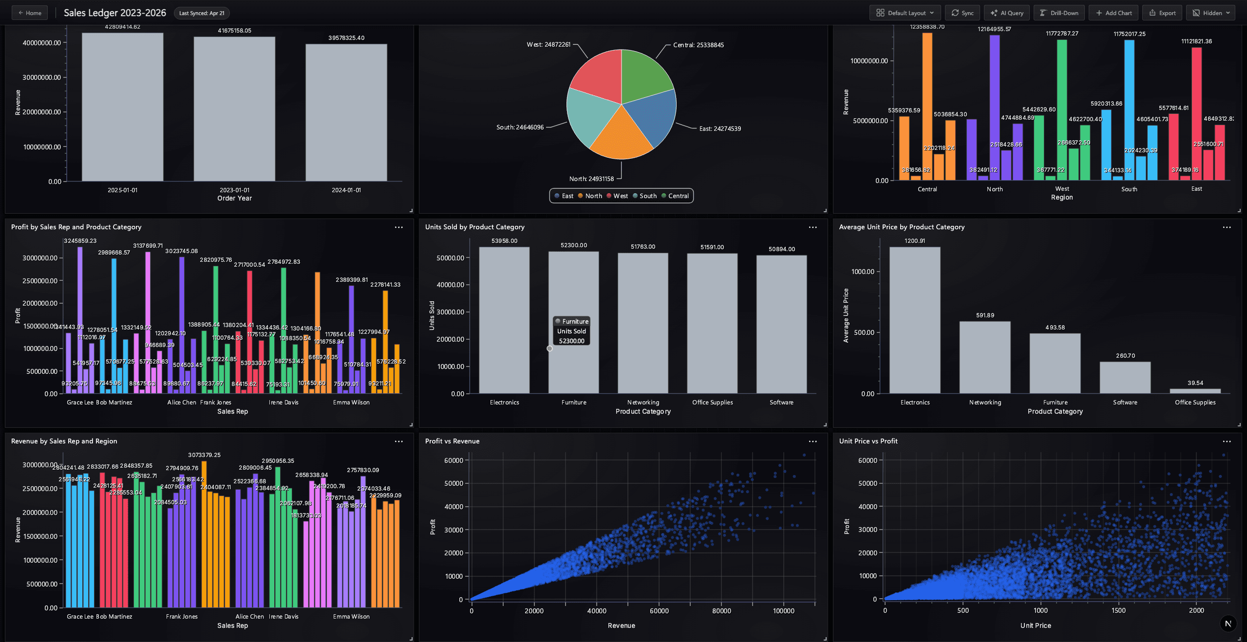 Google Stock Dashboard