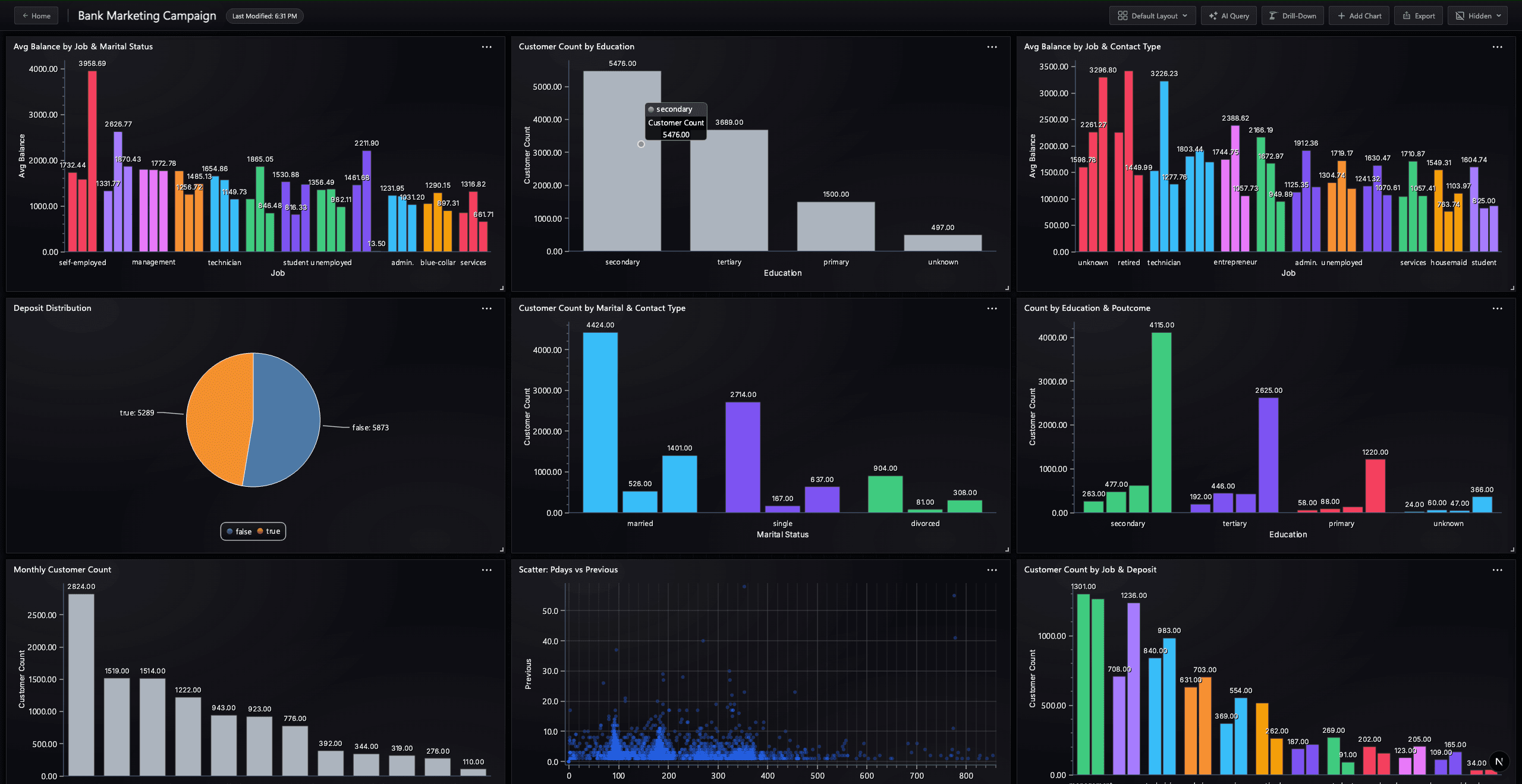 Dashboard 9